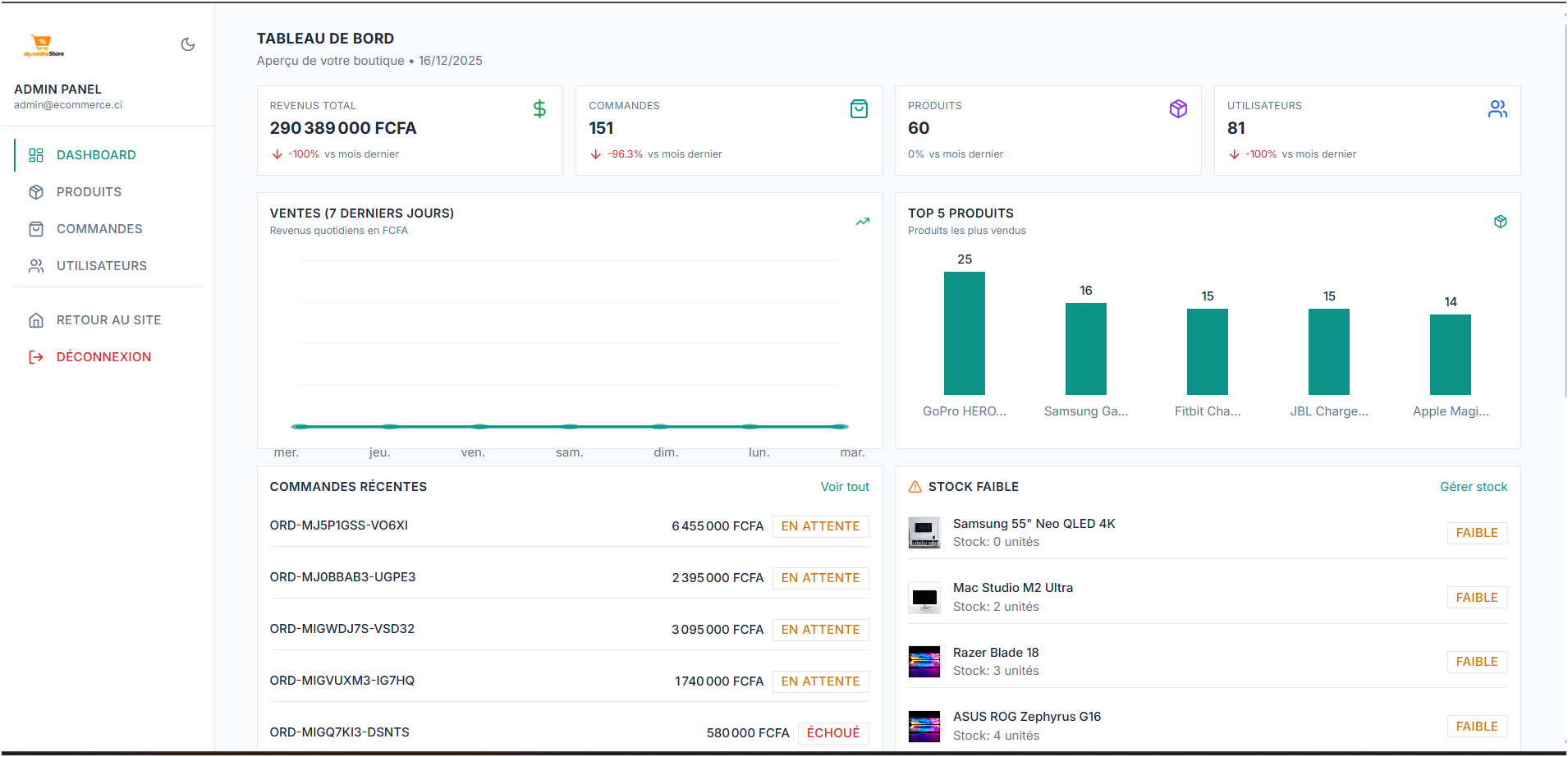 Fullstack E-commerce website